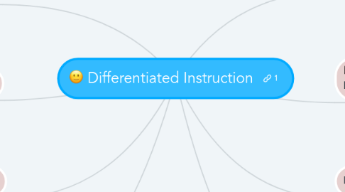 Mind Map: Differentiated Instruction