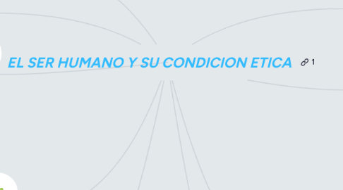 Mind Map: EL SER HUMANO Y SU CONDICION ETICA