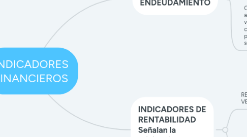 Mind Map: CARACTERÍSTICAS ENFOQUES DEL COMPORTAMIENTO DEL CONSUMIDOR
