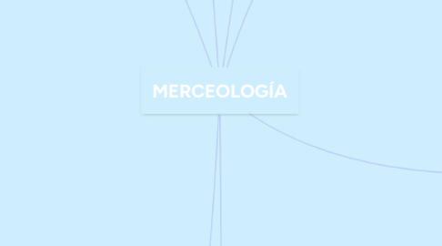 Mind Map: MERCEOLOGÍA