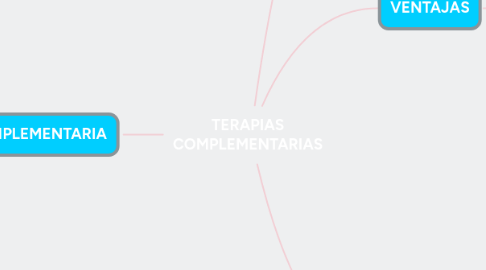 Mind Map: HIDROCEFALEA Y ESPINA BIFIDA