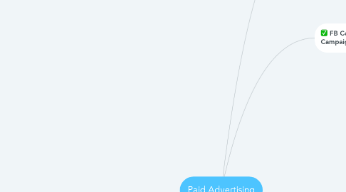 Mind Map: Paid Advertising