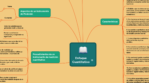 Mind Map: Enfoque Cuantitativo