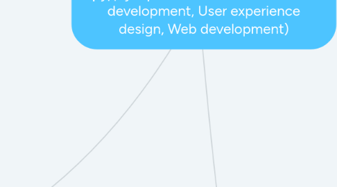 Mind Map: Онлайн обучение с оплатой после трудоустройства (Data science, iOS development, User experience design, Web development)