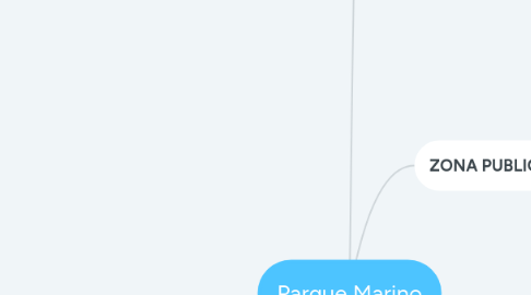 Mind Map: Parque Marino