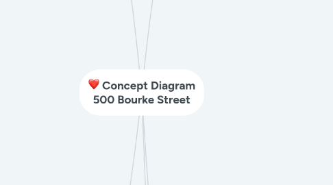 Mind Map: Concept Diagram 500 Bourke Street