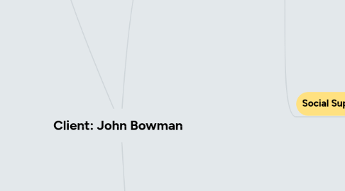 Mind Map: Client: John Bowman