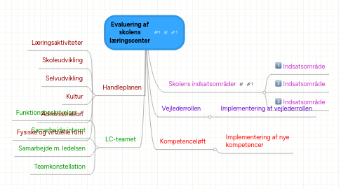 Mind Map: Evaluering af skolens læringscenter