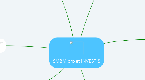 Mind Map: SMBM projet INVESTIS