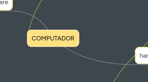 Mind Map: COMPUTADOR