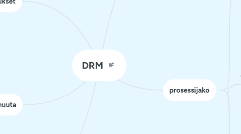 Mind Map: DRM