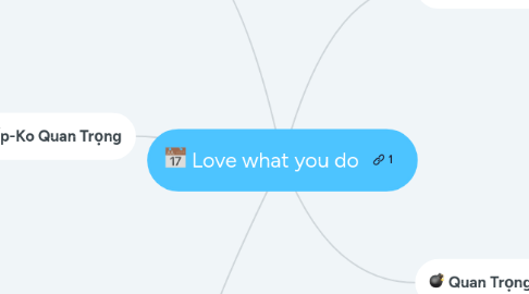 Mind Map: Love what you do