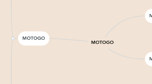 Mind Map: MOTOGO
