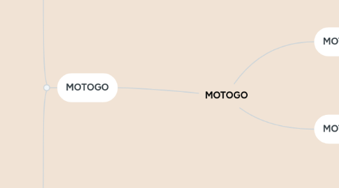 Mind Map: MOTOGO