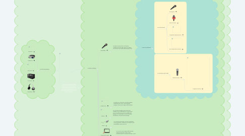 Mind Map: Устройства ввода и вывода информации - это компонент типовой архитектуры ЭВМ, предоставляющий компьютеру возможность взаимодействия с внешним миром и, в частности, с пользователями.