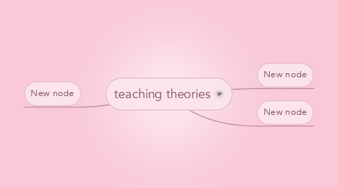 Mind Map: teaching theories