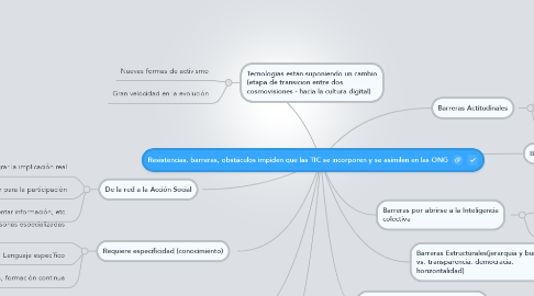 Mind Map: Resistencias, barreras, obstáculos impiden que las TIC se incorporen y se asimilen en las ONG