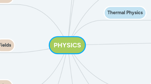 Mind Map: PHYSICS