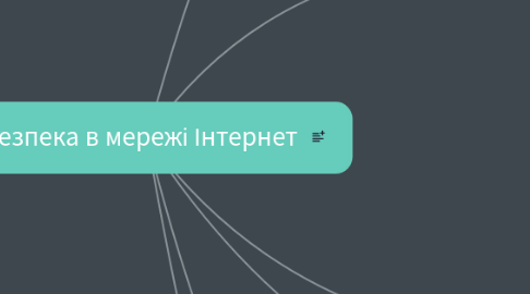 Mind Map: Безпека в мережі Інтернет