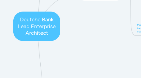 Mind Map: Deutche Bank Lead Enterprise Architect