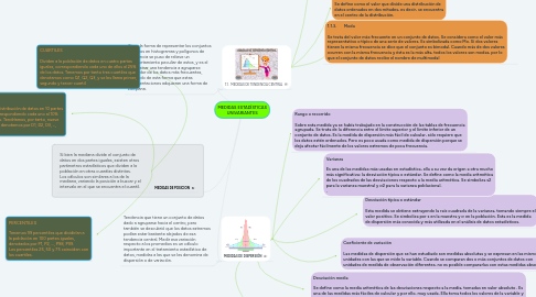 Mind Map: MEDIDAS ESTADÍSTICAS UNIVARIANTES