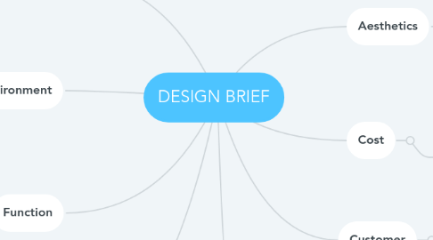 Mind Map: DESIGN BRIEF