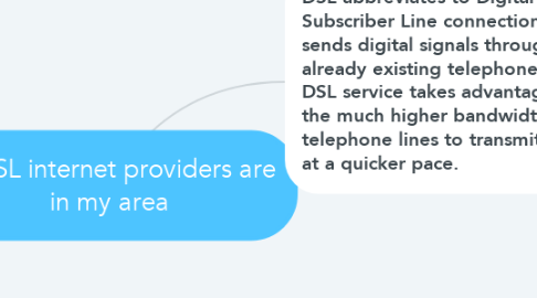 Mind Map: DSL internet providers are in my area