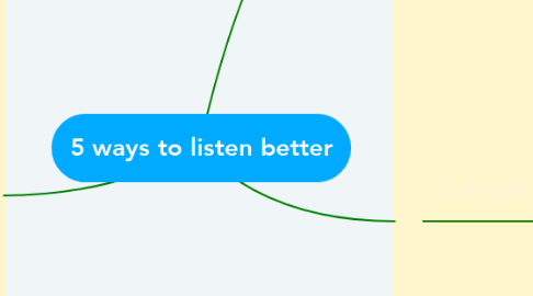 Mind Map: 5 ways to listen better