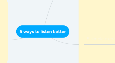 Mind Map: 5 ways to listen better