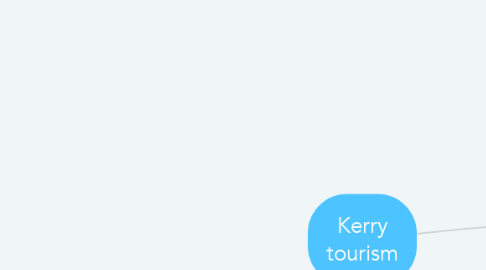 Mind Map: Kerry tourism