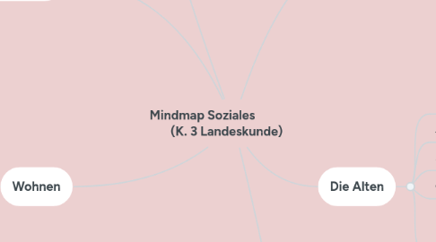 Mind Map: Mindmap Soziales (K. 3 Landeskunde)