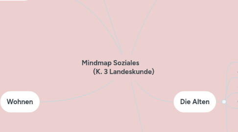 Mind Map: Mindmap Soziales                 (K. 3 Landeskunde)