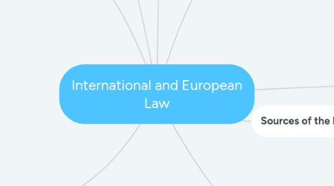 Mind Map: International and European Law