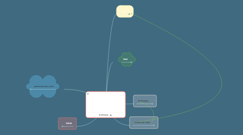 Mind Map: la carte à puce