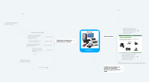 Mind Map: Hardware