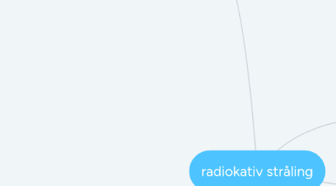 Mind Map: radiokativ stråling