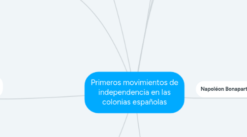 Mind Map: Primeros movimientos de independencia en las colonias españolas