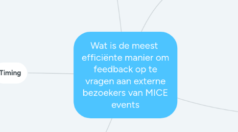 Mind Map: Wat is de meest efficiënte manier om feedback op te vragen aan externe bezoekers die een festival bijwonen.