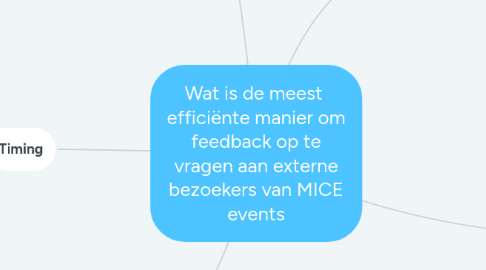 Mind Map: Wat is de meest  efficiënte manier om feedback op te vragen aan externe bezoekers van MICE events