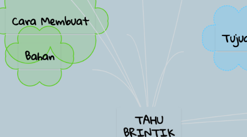 Mind Map: TAHU BRINTIK