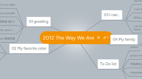 Mind Map: 2012 The Way We Are