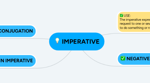 Mind Map: IMPERATIVE