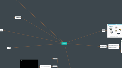 Mind Map: Hardware