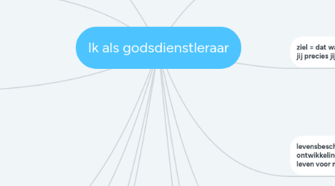 Mind Map: Ik als godsdienstleraar