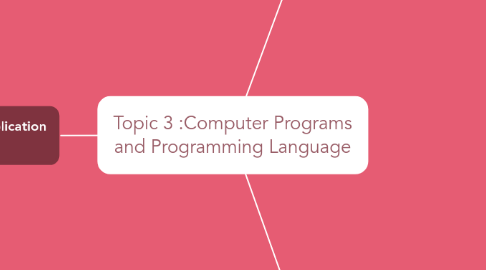 Mind Map: Topic 3 :Computer Programs and Programming Language