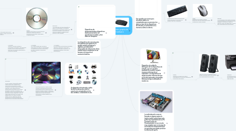 Mind Map: Distintos grupos de hardware