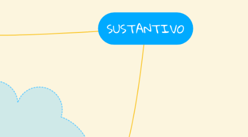 Mind Map: SUSTANTIVO