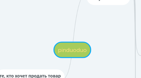 Mind Map: pinduoduo