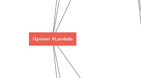 Mind Map: Проект #Lambda