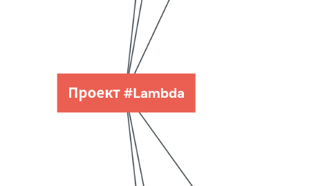 Mind Map: Проект #Lambda